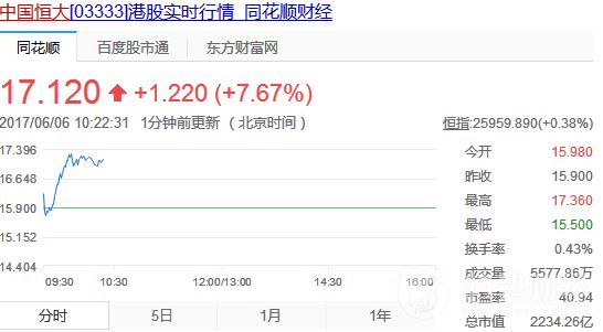 中國(guó)恒大 中國(guó)恒大