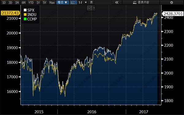 黃金連續(xù)兩周下跌,英國脫歐談判能否挽回臉面?