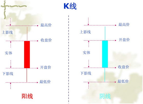 怎樣炒股入門知識