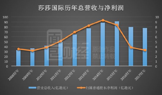 香港零售巨頭正走向無底深淵
