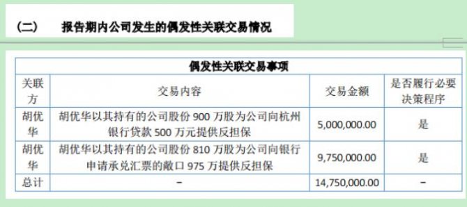  8月26日消息，華藝園林（證券代碼：430459）近日公布的2016年上半年報告