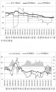 經(jīng)濟(jì)已透露出企穩(wěn) 抑制焦炭期貨的下跌空間
