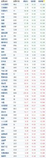 周二中國(guó)概念股收盤漲跌互現(xiàn) 美股收跌