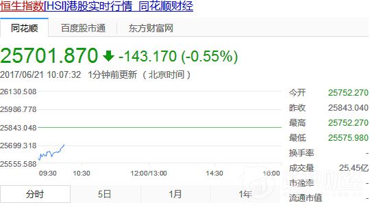 恒生指數(shù) 恒生指數(shù)