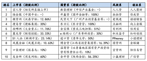 數據表