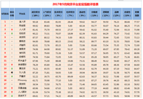 數據表