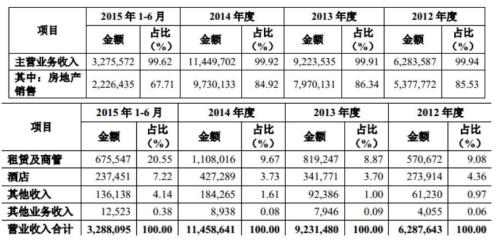 萬達多只債券早間暴跌 萬達電影接近跌停！