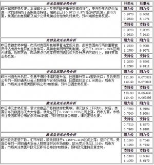外匯市場：6月23日外匯走勢分析以及投資策略