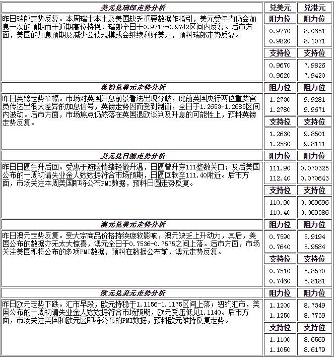外匯市場：6月23日外匯走勢分析以及投資策略