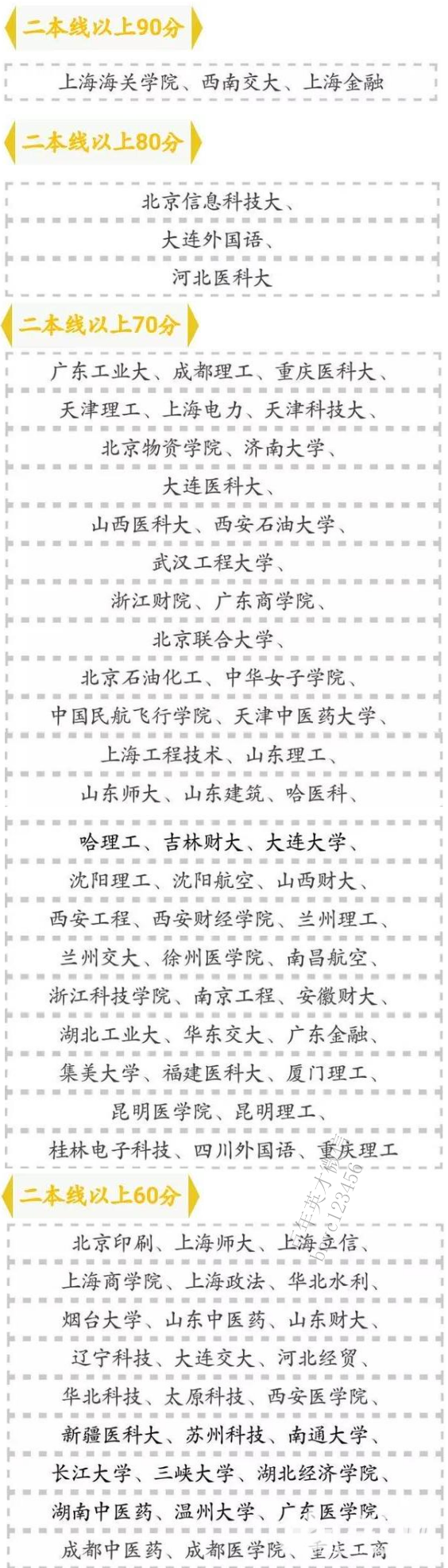 2017高考各分數段可報大學名單_2017高考可報考大學的分數段匯總