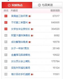 6月23日實時熱點排行：吳佩慈三胎懷男 于歡案二審宣判了！
