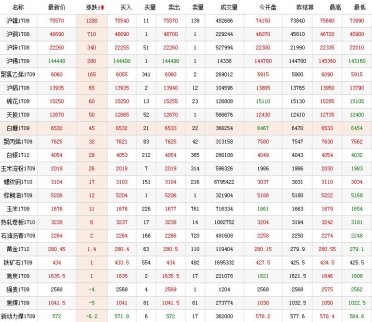 期貨行情：今日最新期貨行情查詢