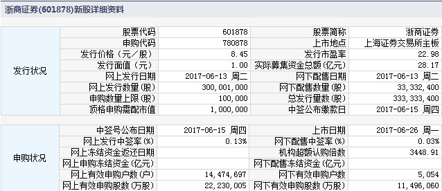下周新股上市一覽表