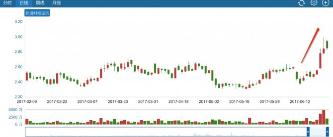 中國金茂的執(zhí)行董事、管理層共計購入該公司的