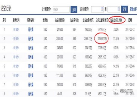 周大福風險大于機會，投資者應多看少動