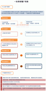 2017股票入門知識：什么是港股通 一張圖了解滬港