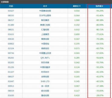 崩盤了？大家都緊盯港股