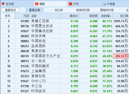 細(xì)價股午間收盤現(xiàn)“斷崖式”暴跌