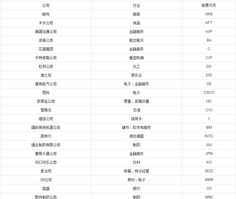 2017股票入門知識：道瓊斯指數(shù)是什么意思？道瓊斯指數(shù)有什么用？