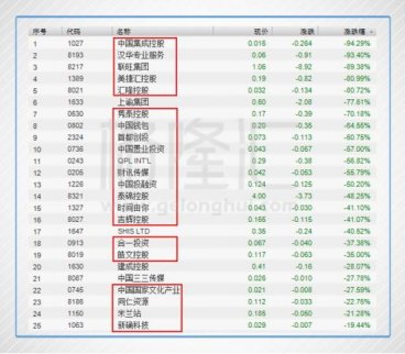 港股老千股的“集體閃崩”受何影響？