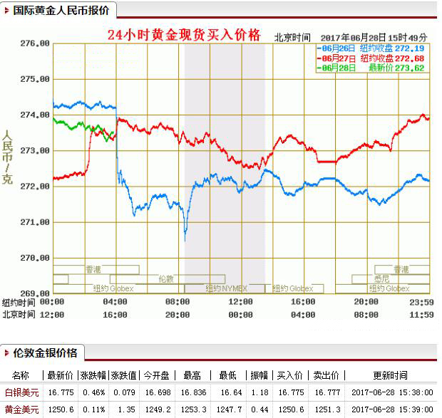 今日國際黃金行情最新查詢
