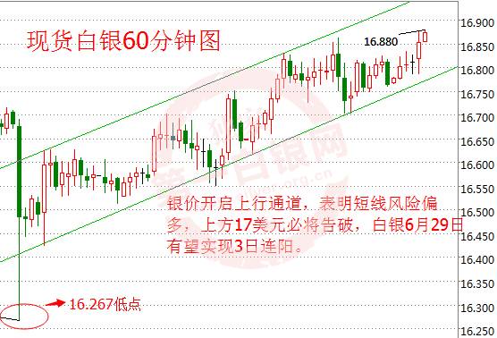 特朗普醫(yī)改法案遭“重挫” 預(yù)計(jì)現(xiàn)貨白銀100%將3日連漲！