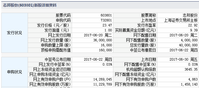 新股上市一覽表