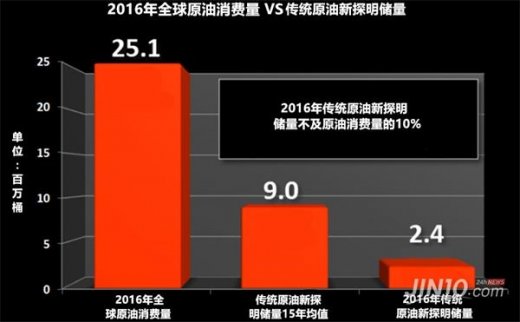 油業看似光鮮亮麗卻十分危險