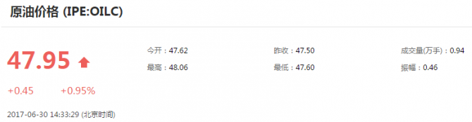 今日原油價(jià)格走勢(shì)分析_今日原油價(jià)格最新查詢及預(yù)測(cè)（6.30）