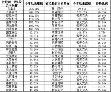 新三板概念股有什么？那些值得投資者投資？