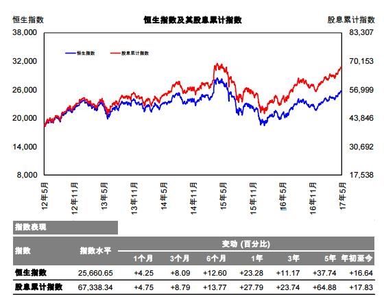 恒指成份股。jpg