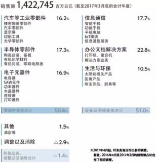 阿米巴：日本經(jīng)營(yíng)之神的獨(dú)門秘籍
