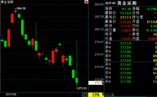最新黃金價格_今日黃金走勢_今日黃金TD價格查詢
