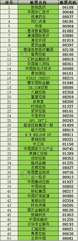 “股壇長毛”名單股再現沽壓 中國集成控股暴跌23%