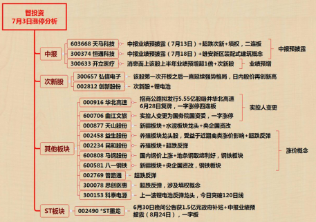 7月3日股市漲停個股一覽 漲停個股解析