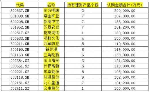 理財剁手黨興業銀行美的集團緣何被套路