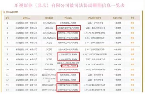 招行怒懟賈躍亭討債12億 賈躍亭夫婦及樂(lè)視系資產(chǎn)凍結(jié)后還有多