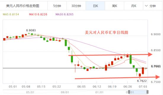 最新人民幣對美元匯率查詢（7.4）