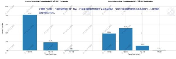 黃金生死一線,美聯(lián)儲(chǔ)紀(jì)要將袒露何種心聲?
