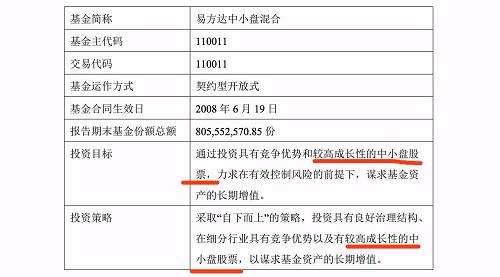 圖為：易方達中小盤2017年一季度報 