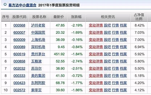 選基金就像找對象，言行一致才靠譜 