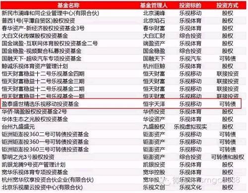 該產品于2015年5、6月間發行，彼時正是牛市行情如火如荼之際，樂視網更是市值突破千億，牛逼的不要不要的。賈不死一邊在二級市場減持百億，號稱無償借給樂視控股，另一邊也不忘在一級市場上再圈一筆。