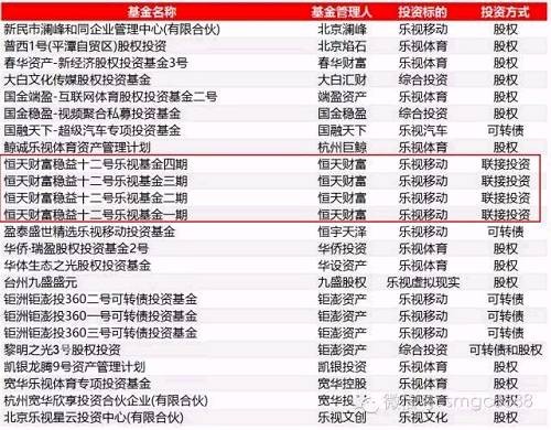 據恒天財富內部人士透露，最早一期產品這幾天就要到期了，公司已確認會按期兌付。據稱，恒天財富樂視系列基金不是賈躍亭個人提供的連帶保證，而是有樂視大廈作為抵押。不過，廠長私下了解到，其實是恒天財富用資金池資金先代為兌付了。(心疼一秒恒天財富~)