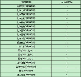 監管層解決IPO“堰塞湖”決心不變，IPO審核趨嚴態勢也不會變