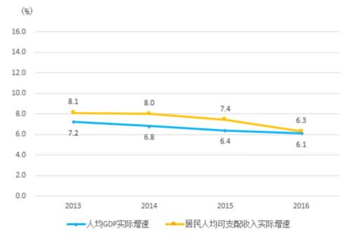 統計局:十八大以來居民收入較快增長 收入差距持續縮小 
