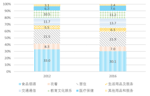 統計局:十八大以來居民收入較快增長 收入差距持續縮小 