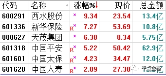 點擊看大圖 保險扛大旗