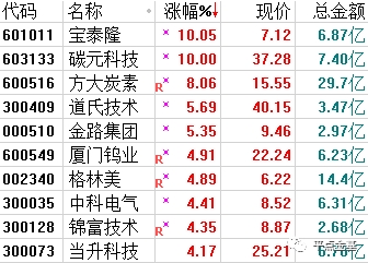 點擊看大圖 保險扛大旗