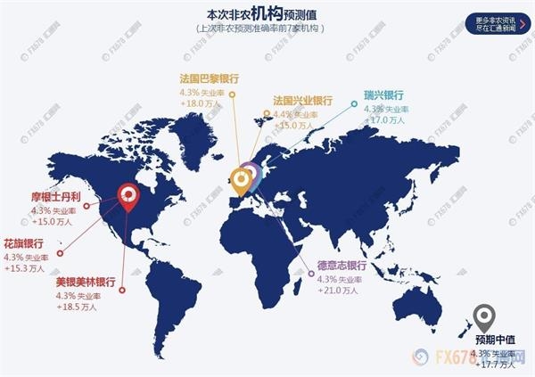 送走美聯(lián)儲(chǔ)迎來小非農(nóng),黃金白銀凸顯套利空間