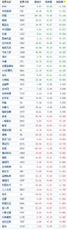 美股周四低開 科技股繼續下滑